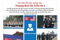 [Infographic] Hà Nội đã sẵn sàng cho Thượng đỉnh Mỹ - Triều Tiên lần 2