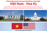 [Infographic] Phát triển mạnh mẽ quan hệ Đối tác toàn diện Việt Nam - Hoa Kỳ