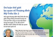 [Infographic] Dư luận thế giới lạc quan về Thượng đỉnh Mỹ - Triều Tiên lần 2