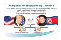 [Infographic] Những dự báo về Thượng đỉnh Mỹ - Triều Tiên lần 2