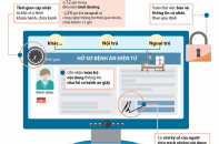 [Infographic] Bắt đầu sử dụng hồ sơ bệnh án điện tử thay cho sổ khám bệnh