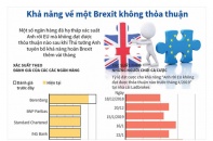 [Infographic] Khả năng về một Brexit không thỏa thuận