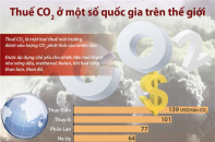 [Infographic] Thuế CO2 ở một số quốc gia trên thế giới