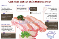 [Infographic] Cách nhận biết sản phẩm thịt lợn an toàn