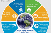 [Infographic] Thực trạng khí hậu toàn cầu