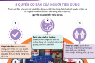 [Infographic] 8 quyền cơ bản của người tiêu dùng