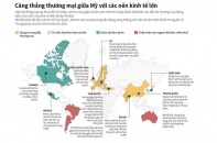 [Infographic] Căng thẳng thương mại giữa Mỹ với các nền kinh tế lớn