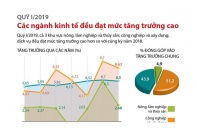 [Infographic] Quý I/2019, các ngành kinh tế đều đạt mức tăng trưởng cao