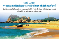 [Infographic] Quý I/2019, Việt Nam đón hơn 4,5 triệu lượt khách quốc tế