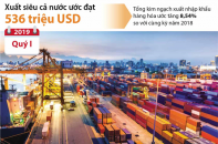 [Infographic] Quý I/2019, xuất siêu cả nước ước đạt 536 triệu USD