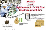 [Infographic] Ngành sản xuất Việt Nam tăng trưởng nhanh hơn trong tháng 3/2019