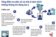 [Infographic] Tổng điều tra dân số và nhà ở năm 2019: Những nội dung đáng lưu ý