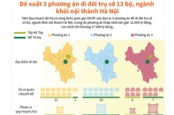 [Infographic] Đề xuất 3 phương án di dời trụ sở 13 bộ, ngành khỏi nội thành Hà Nội