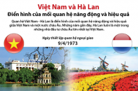 [Infographic] Việt Nam và Hà Lan: Điển hình của mối quan hệ năng động và hiệu quả