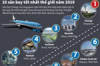 [Infographic] Top 10 sân bay tốt nhất thế giới năm 2019