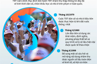[Infographic] 4 lần tổng điều tra dân số trên cả nước