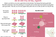 [Infographic] Mễ Trì và Tây Hồ Tây là phương án được chọn để di dời trụ sở bộ, ngành