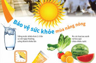 [Infographic] Bảo vệ sức khỏe mùa nắng nóng