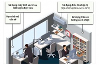 [Infographic] Những cách tiết kiệm năng lượng hiệu quả tại nơi làm việc