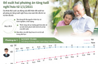 [Infographic] Đề xuất hai phương án tăng tuổi nghỉ hưu từ 1/1/2021