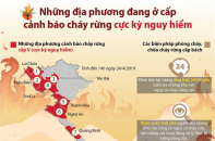 [Infographic] Những địa phương đang ở cấp cảnh báo cháy rừng cực kỳ nguy hiểm