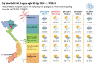 [Infographic] Dự báo thời tiết dịp nghỉ lễ 30/4 - 1/5/2019