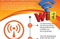 [Infographic] Sự hình thành và phát triển của Wi-Fi
