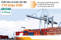 [Infographic] 4 tháng năm 2019, cả nước xuất siêu 710 triệu USD