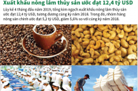 [Infographic] 4 tháng năm 2019, xuất khẩu nông lâm thủy sản ước đạt 12,4 tỷ USD