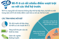 [Infographic] Wi-Fi 6 có nhiều điểm vượt trội so với các thế hệ trước