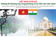 [Infographic]  Việt Nam và Ấn Độ hướng tới thương mại song phương 15 tỷ USD vào năm 2020