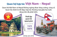 [Infographic] Quan hệ hợp tác Việt Nam - Nepal