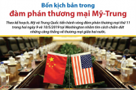 [Infographic] 4 kịch bản trong đàm phán thương mại Mỹ - Trung