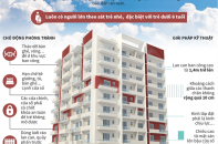 [Infographic] Đảm bảo an toàn cho trẻ em khi sống ở chung cư, nhà cao tầng