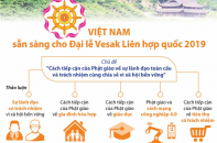 [Infographic] Việt Nam đã sẵn sàng cho Đại lễ Vesak Liên hợp quốc 2019