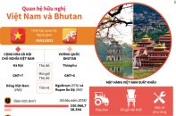 [Infographic] Quan hệ hữu nghị Việt Nam - Bhutan