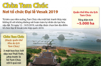 [Infographic] Chùa Tam Chúc - Nơi tổ chức Đại lễ Vesak 2019