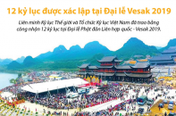 [Infographic] 12 kỷ lục được xác lập tại Đại lễ Vesak 2019