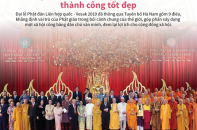 [Infographic] Đại lễ Vesak Liên hợp quốc 2019 thành công tốt đẹp