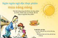 [Infographic] Ngăn ngừa ngộ độc thực phẩm mùa nắng nóng