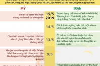 [Infographic] Leo thang căng thẳng Mỹ - Iran