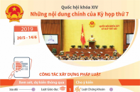 [Infographic] Những nội dung chính của Kỳ họp thứ 7, Quốc hội khóa XIV