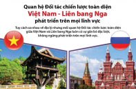 [Infographic] Quan hệ Đối tác chiến lược toàn diện Việt Nam - Liên bang Nga