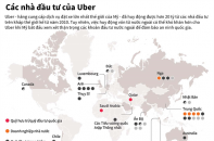 [Infographic] Các nhà đầu tư của startup Uber