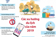 [Infographic] Các xu hướng du lịch đang thịnh hành