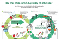 [Infographic] Rác thải nhựa có thể được xử lý như thế nào?