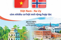 [Infographic] Việt Nam - Na Uy còn nhiều cơ hội mở rộng hợp tác