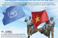 [Infographic] Việt Nam tham gia hoạt động gìn giữ hòa bình của Liên hợp quốc 