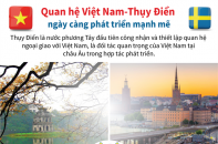 [Infographic] Quan hệ Việt Nam - Thụy Điển ngày càng phát triển mạnh mẽ