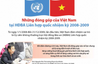 [Infographic] Những đóng góp của Việt Nam tại Hội đồng Bảo an Liên hợp quốc nhiệm kỳ 2008 - 2009
